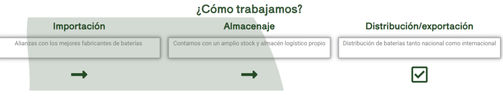 cómo trabajamos en CEMA Baterías